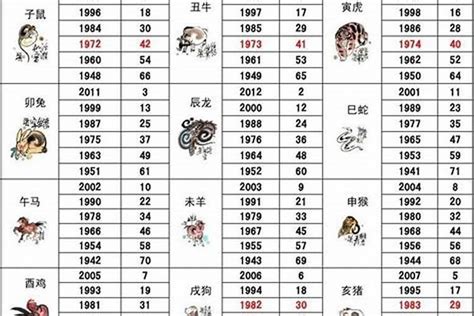 1992属相|92年属什么生肖 92年生肖和什么属相最配